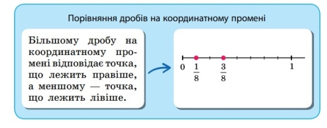 D:\2023-2024 н.р\Онлайн-уроки (лютий)\05.02\5 кл\(2) Правила\3.jpg
